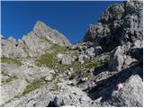 Parkirišče Erichhütte - Hoher Kopf